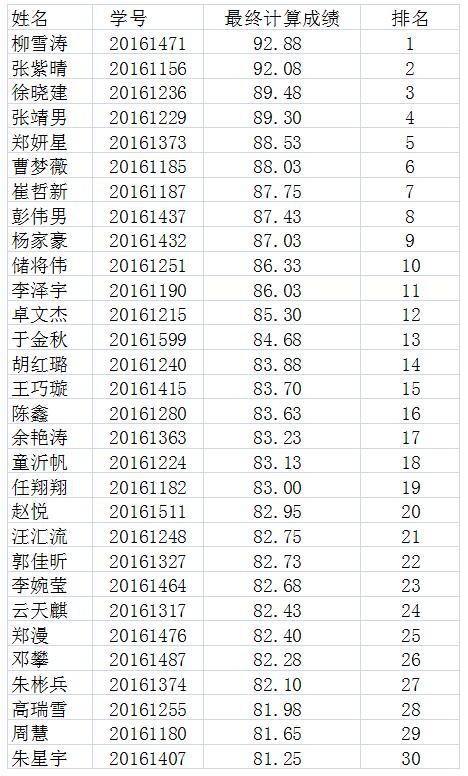 澳门六合彩官方
